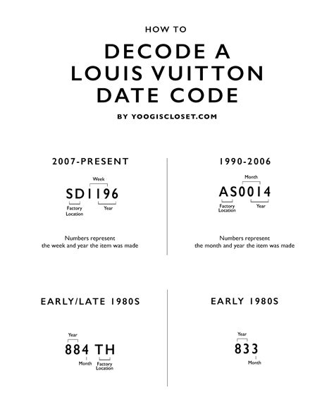 date code lv check|louis vuitton luggage date code.